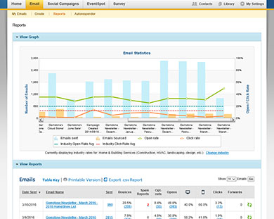 Click to view report... Campaign Report